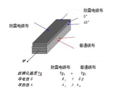 国际新闻