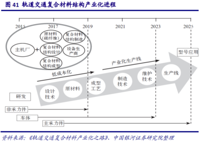 碳纤维行业研究:市场空间广阔,国产替代步伐加速