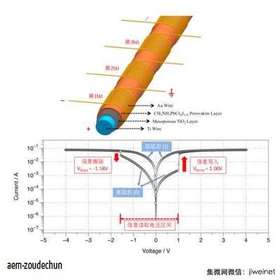 首个纤维形态的钙钛矿忆阻器件研发成功